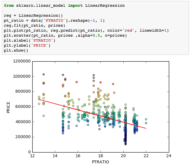 Color warmth in scatter plot