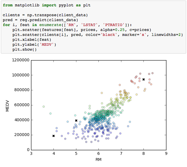 Highlighting specific data points in a scatter plot