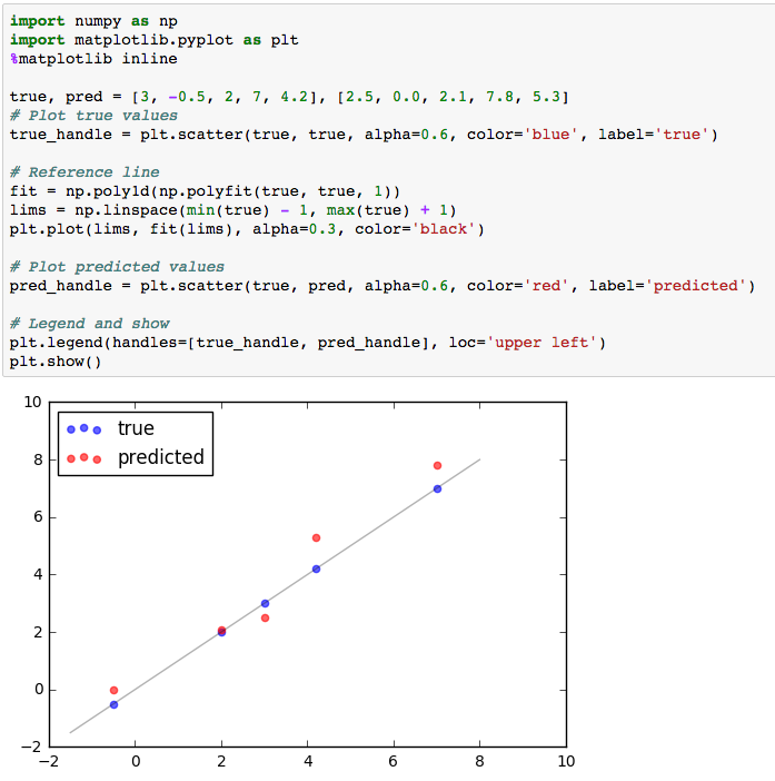 datacamp scatter plot matplotlib